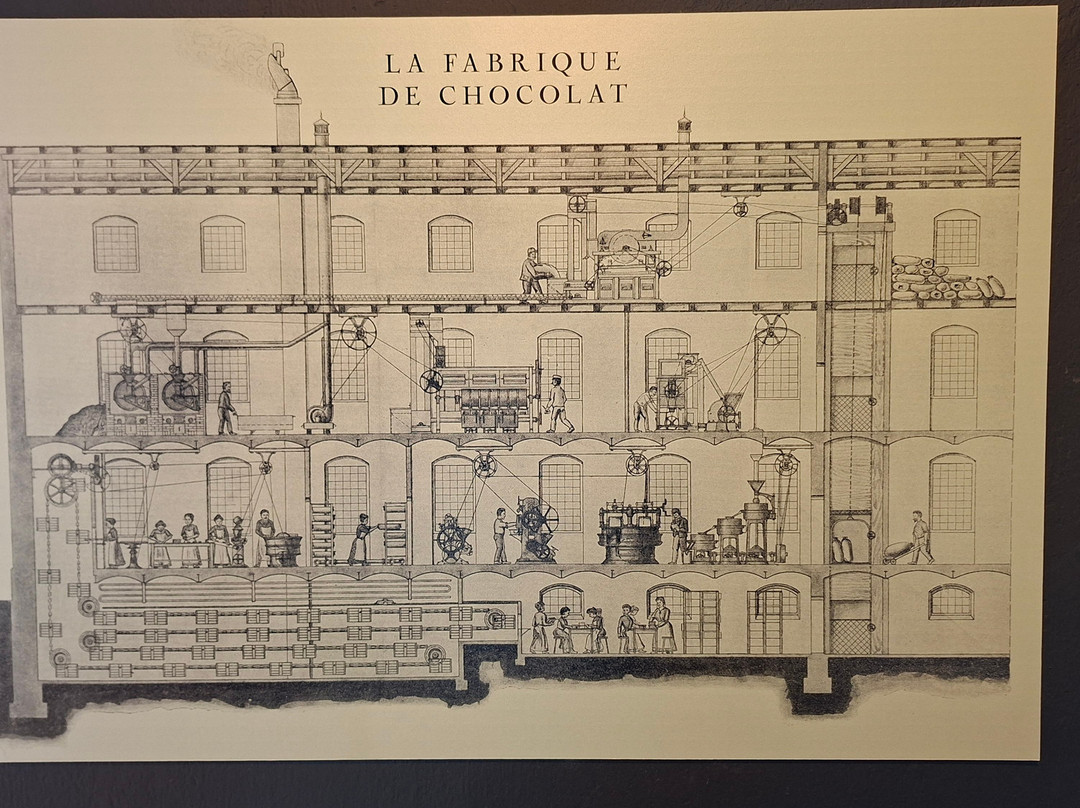 La Fabrique de Chocolat-La Bastide Clairence必去景点