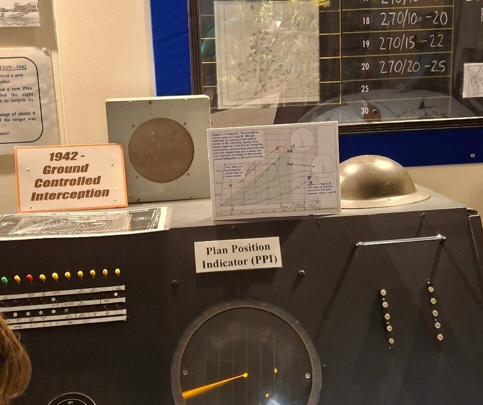 RAF Air Defence Radar Museum-Neatishead必去景点
