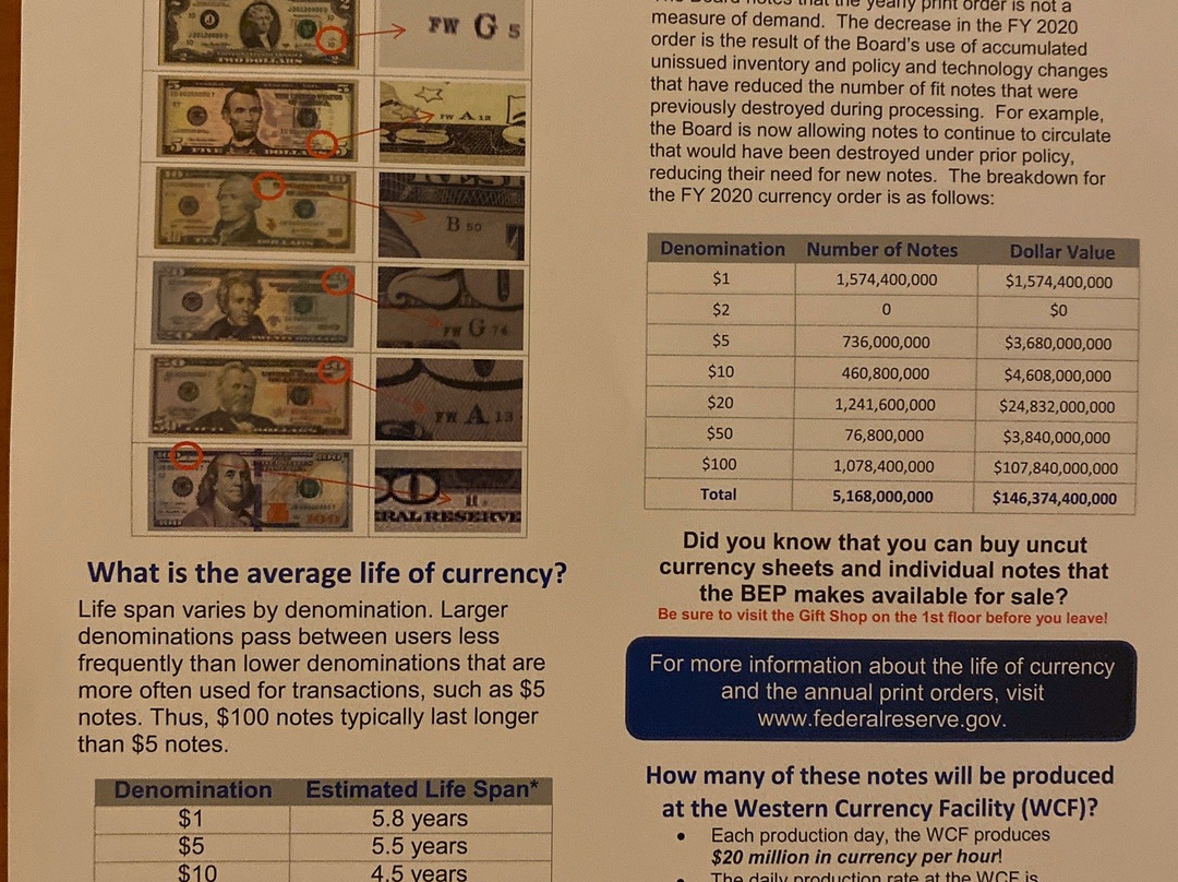 Bureau of Engraving And Printing-沃思堡必去景点