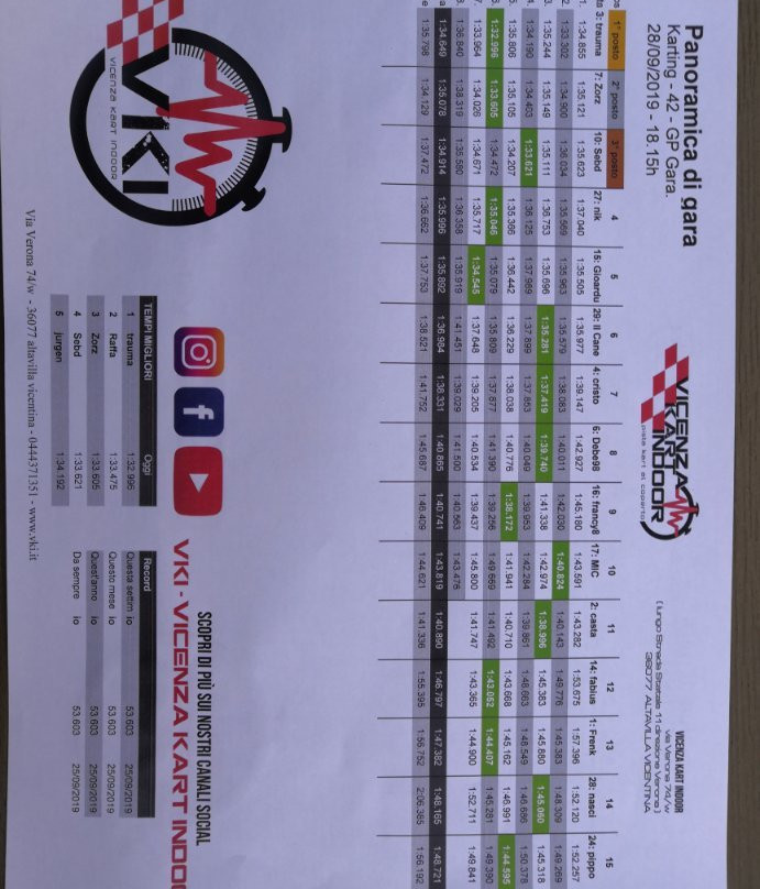 VKI Kart Experience景点图片