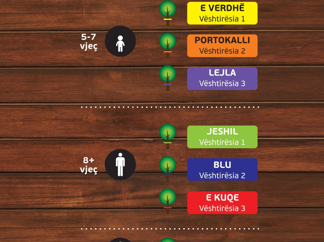 Dajti Adventure Park-地拉那必去景点