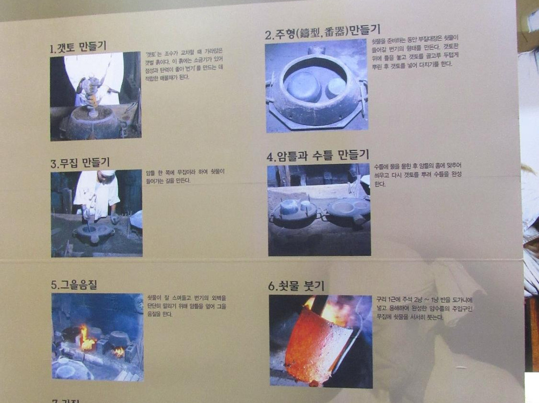 Daegu Bangjja Brassware Museum-大邱必去景点