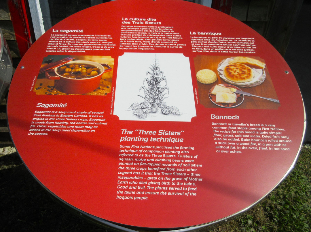 Ferme Langlois Chez Médé-Neuville必去景点