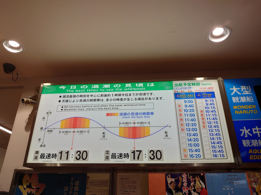 鳴門海峽-鸣门市必去景点