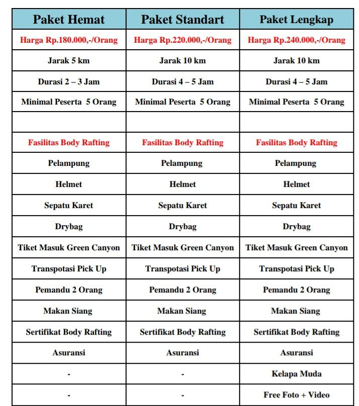 Green Canyon Body Rafting Team-庞岸达兰必去景点