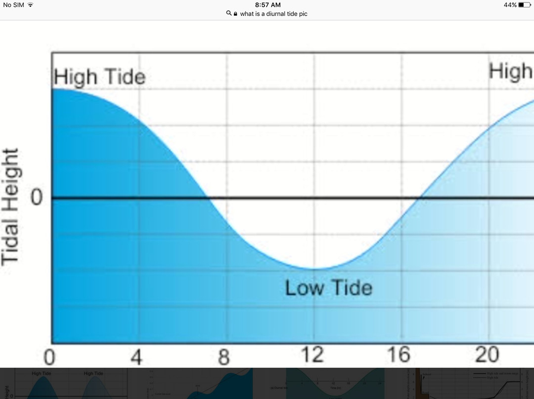 The Fisherman's Chalet 2主图