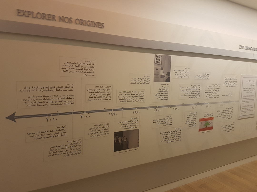 Banque Du Liban Museum-贝鲁特必去景点