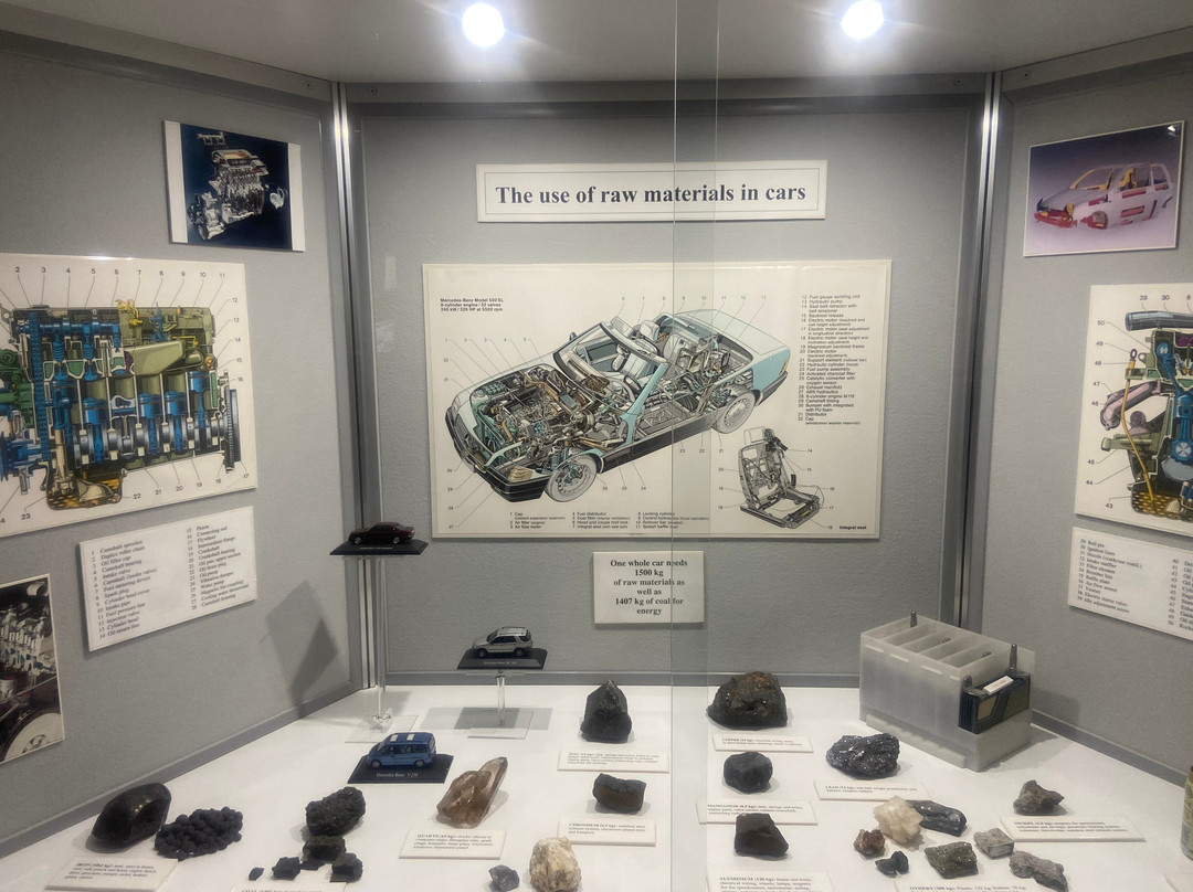 Geological Survey Museum-温德和克必去景点