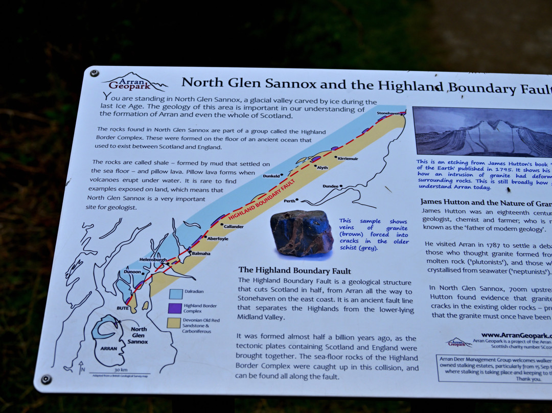 North Glen Sannox Trail-Sannox必去景点