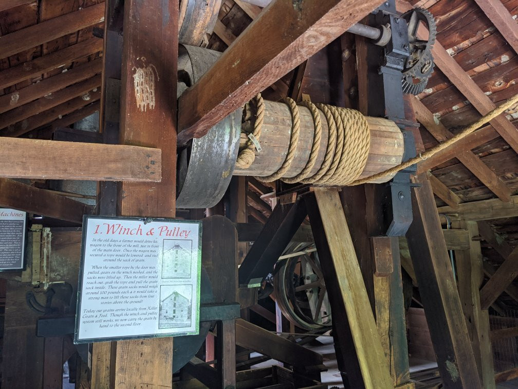 Bear's Mill-Greenville必去景点