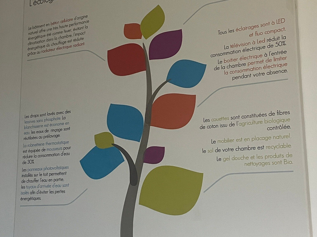 Hotel Eco Nuit Guerande主图