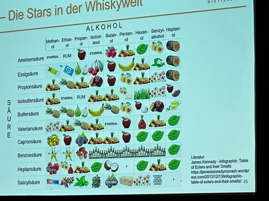 St. Kilian Distillers-Ruedenau必去景点