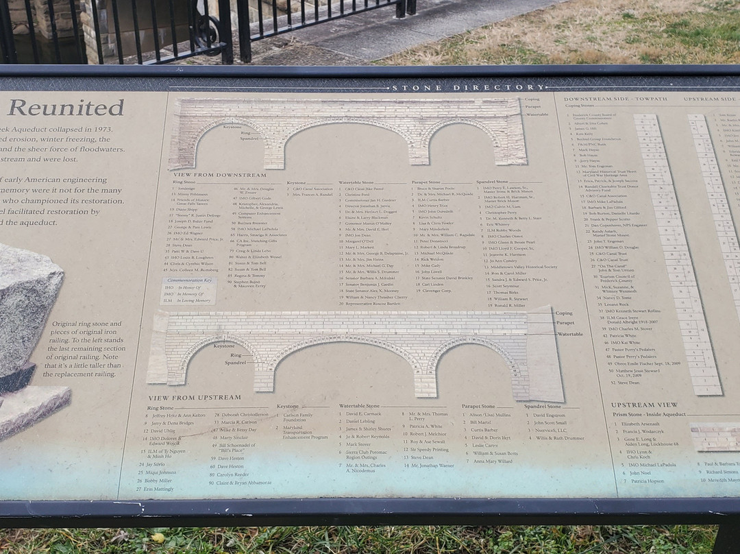 Catoctin Aquaduct-Jefferson必去景点