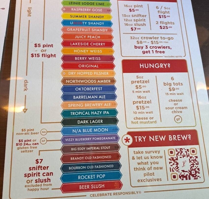 Jacob Leinenkugel Brewing Company-奇珀瓦福尔斯必去景点