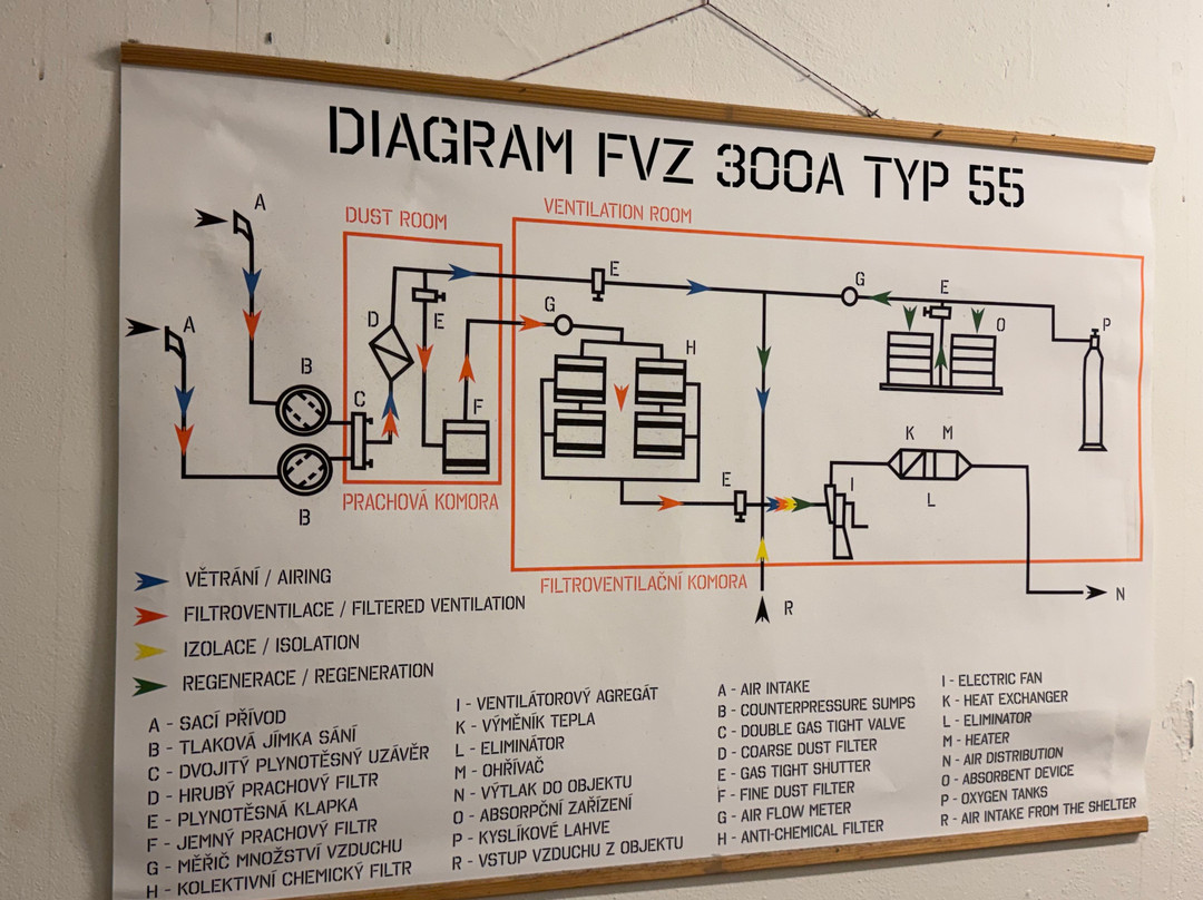 Cold War Museum-布拉格必去景点