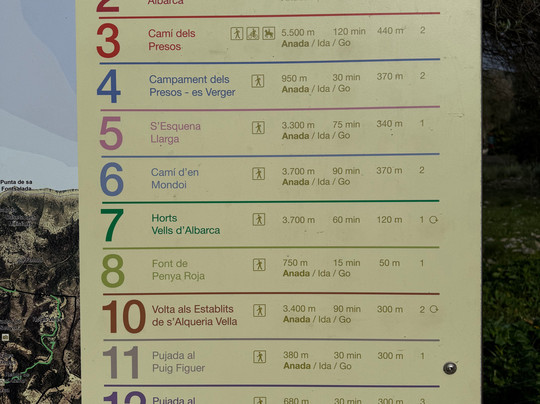 Parc Natural de la Península de Llevant-Arta必去景点