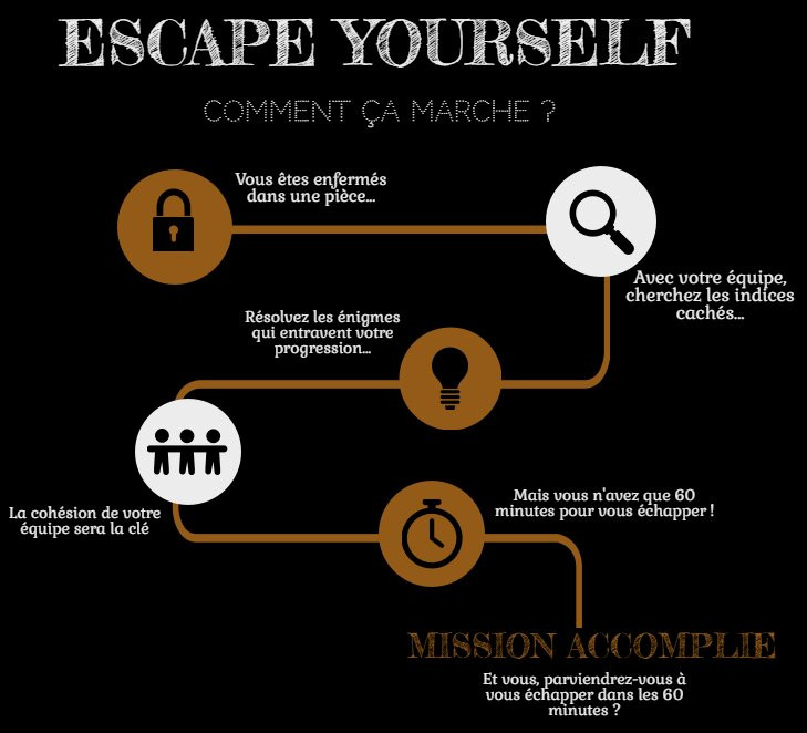 Escape Game Escape yourself
