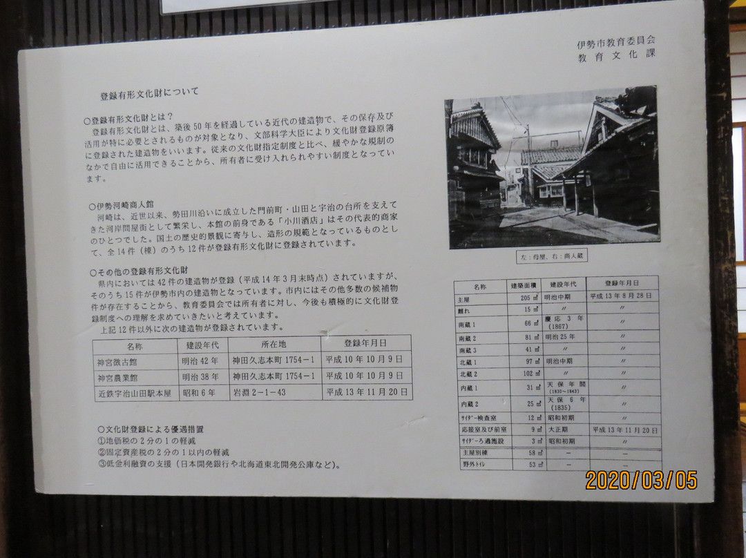 Ise Kawasaki Shoninkan-伊势市必去景点
