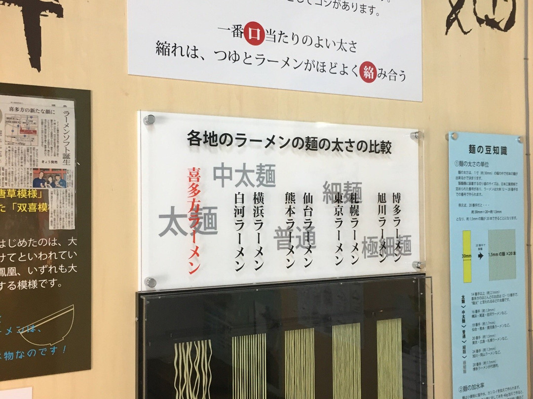 Kitakata Ramen Museum & Shrine-喜多方市必去景点