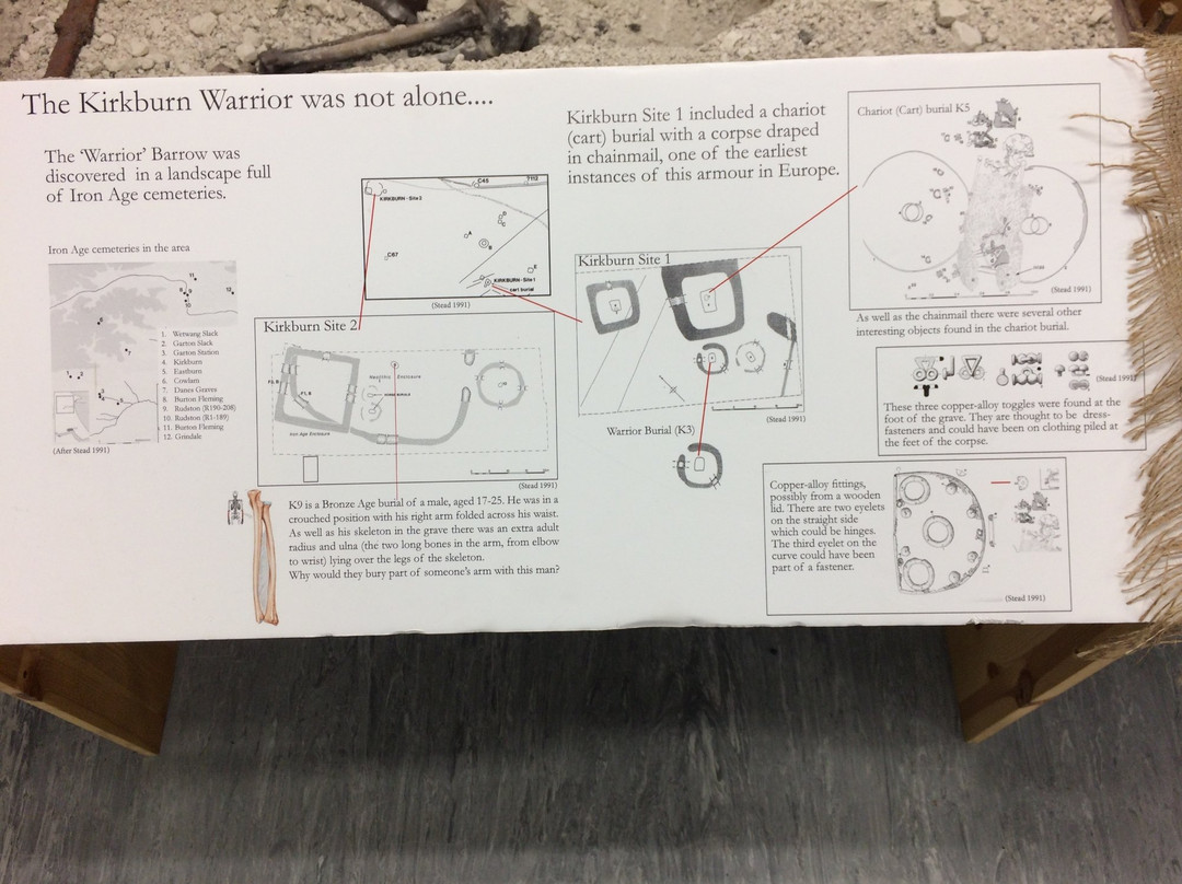 Southburn Archaeological Museum景点图片