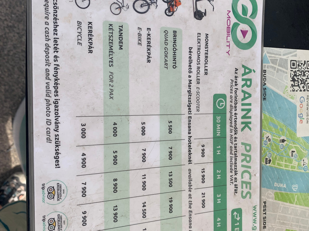 Go Mobility-布达佩斯必去景点