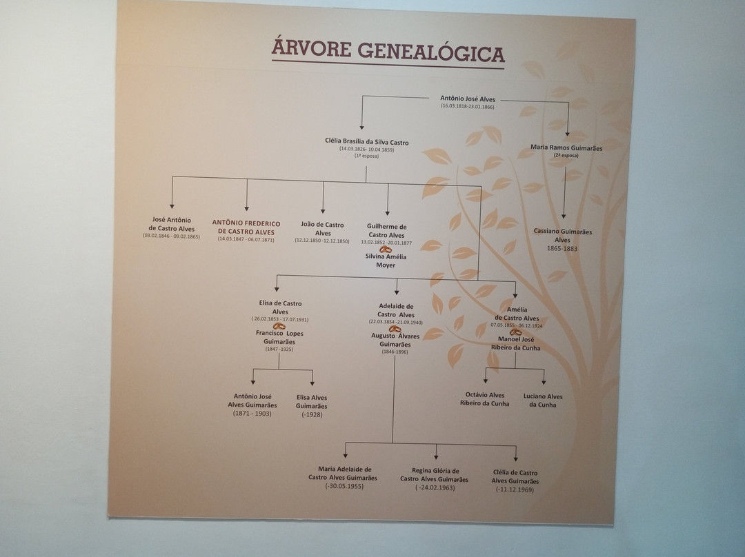 Castro Alves Historic Park-Cabaceiras do Paraguacu必去景点