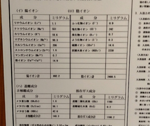 Kada no Yu-饭南町必去景点