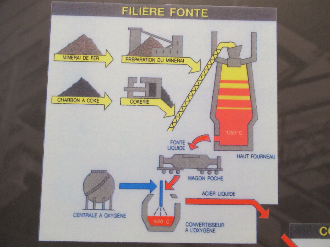 Musee National des Mines de Fer Luxembourgeoises-吕姆朗日必去景点