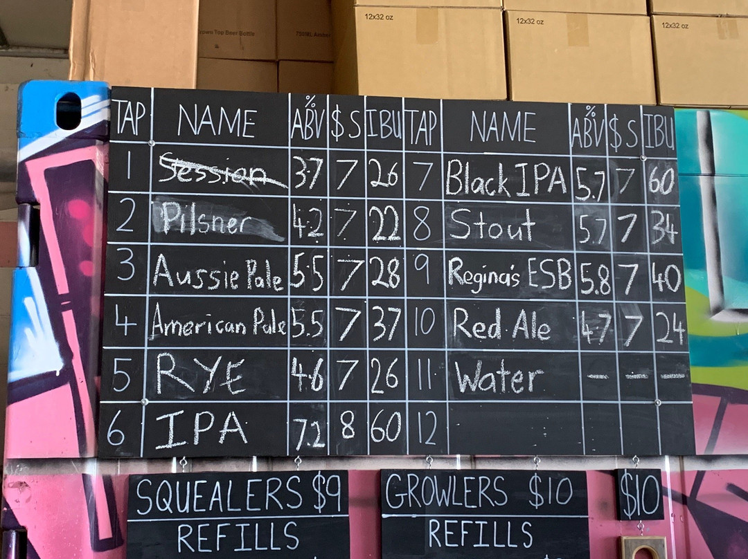 Rusty Penny Brewing Co-彭里斯必去景点