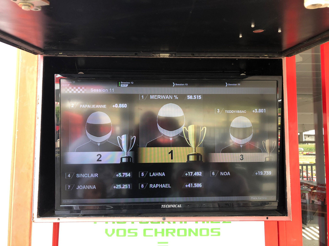 Vendee Kart-La Jonchere必去景点