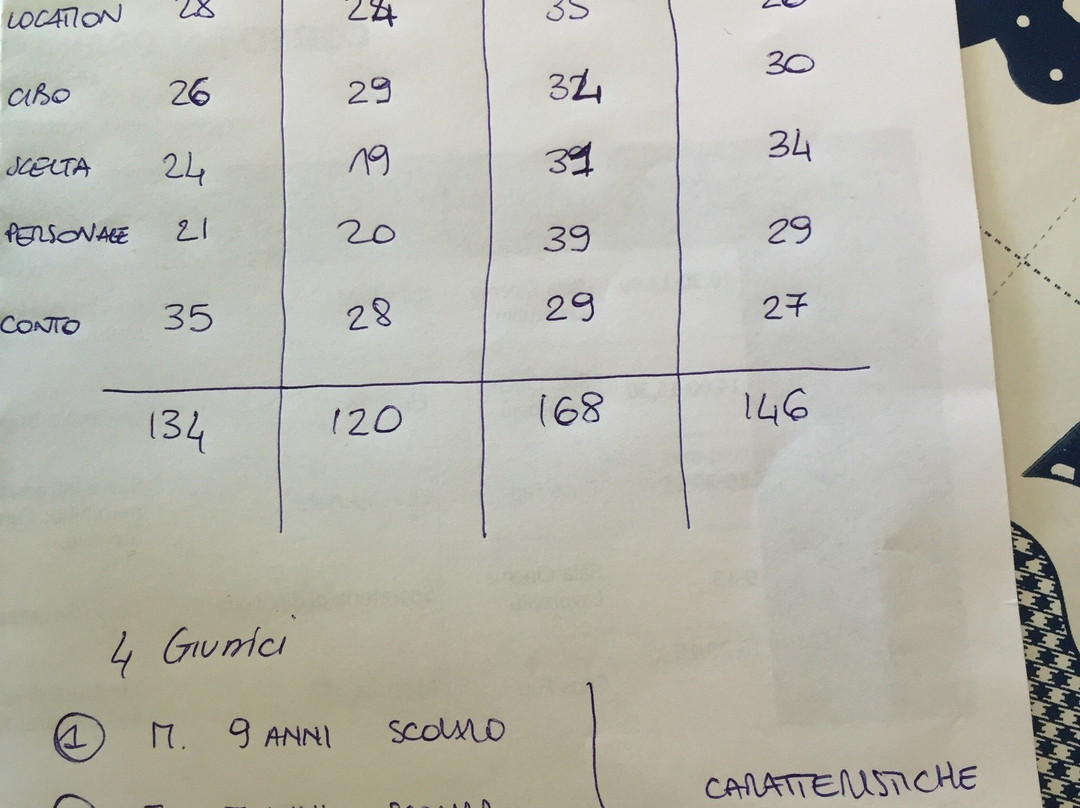 Riccione Beach 72景点图片