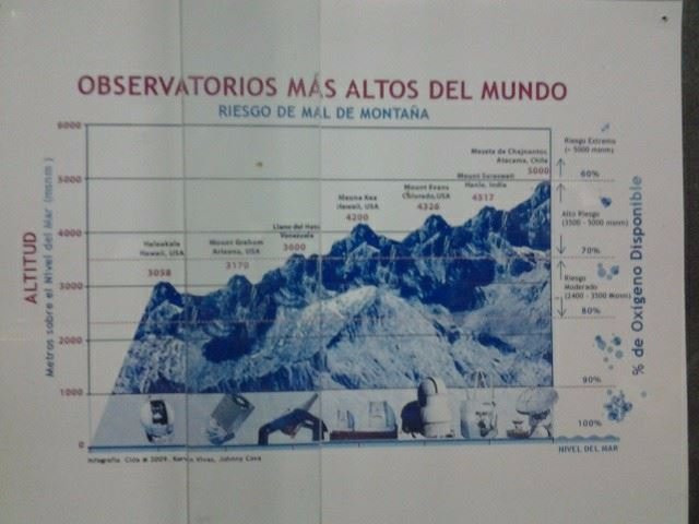 Observatorio Astronomico Nacional de Llano del Hato-Mucuchies必去景点
