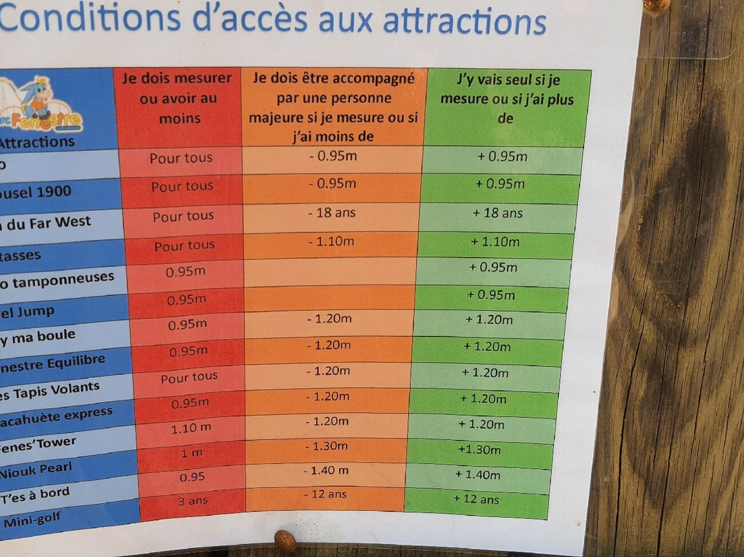 Parc Fenestre-拉布尔布尔必去景点