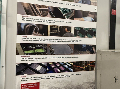 Derwent Pencil Museum-凯瑟克必去景点