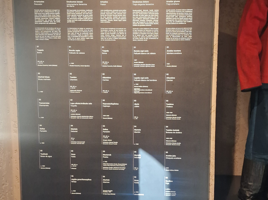 Euskal Museoa Bilbao Basque Museum-毕尔巴鄂必去景点