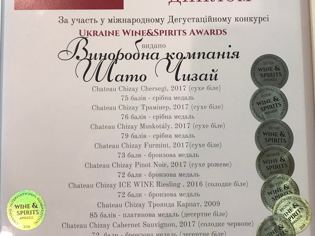 Chateau Chizay-Beregovo必去景点