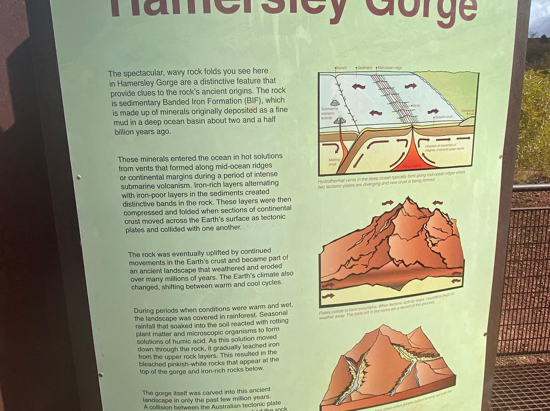 Hamersley Gorge-Karijini National Park必去景点
