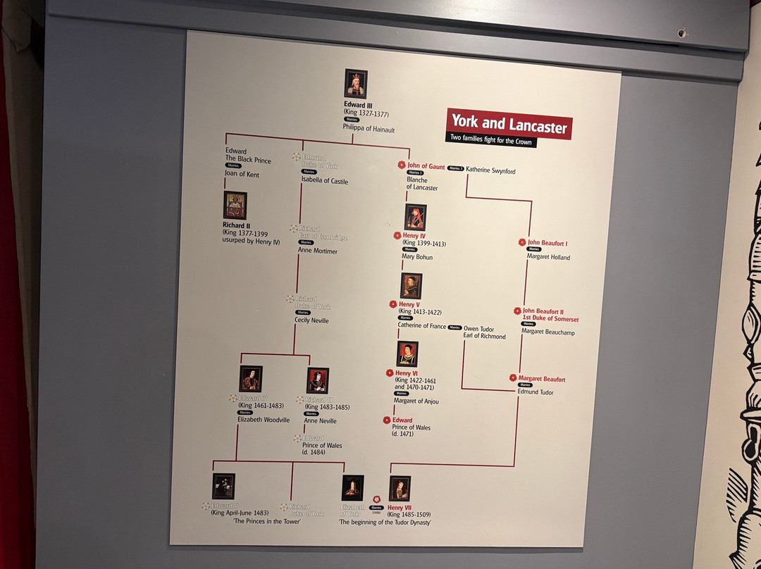 博斯沃思战场遗产中心和国家公园-Sutton Cheney必去景点