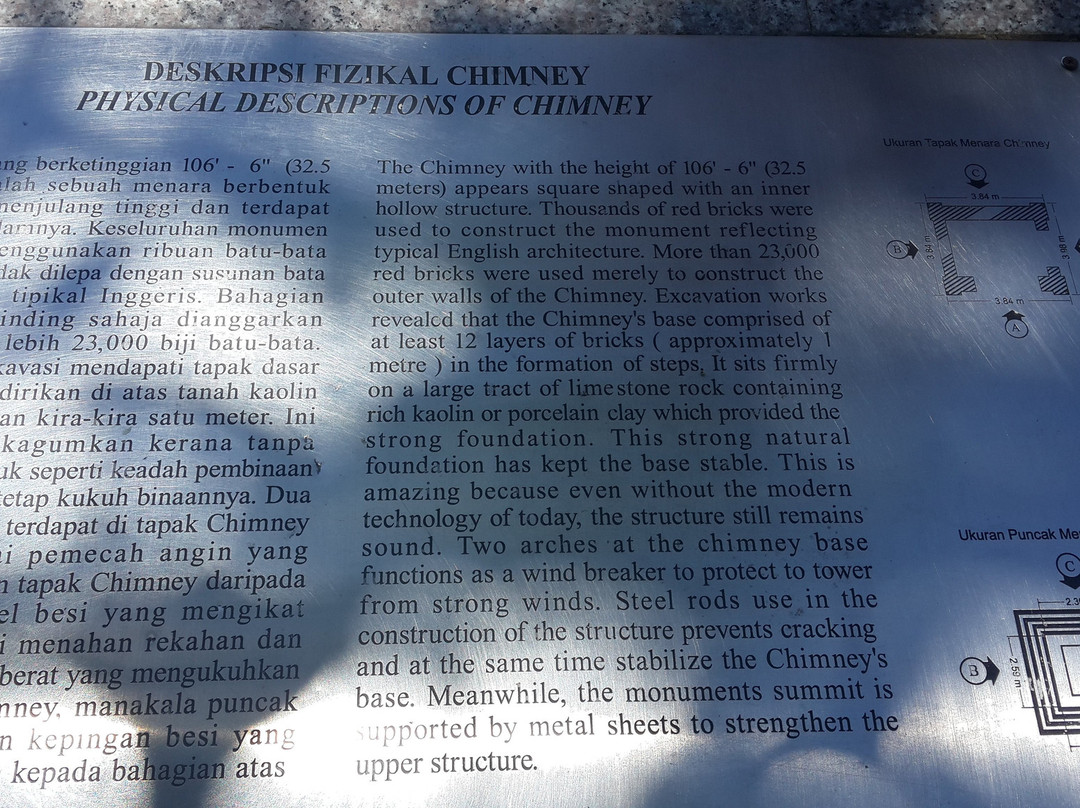 Chimney Museum-纳闽必去景点