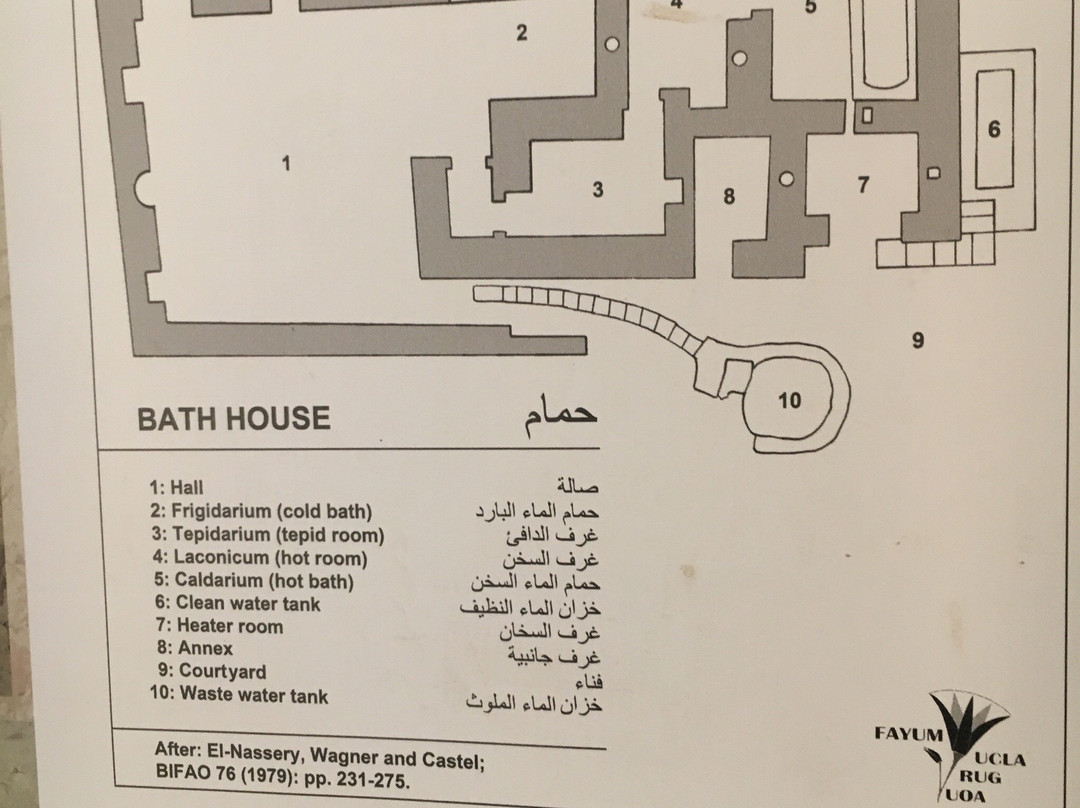 Kom Oshim Museum-法尤姆必去景点