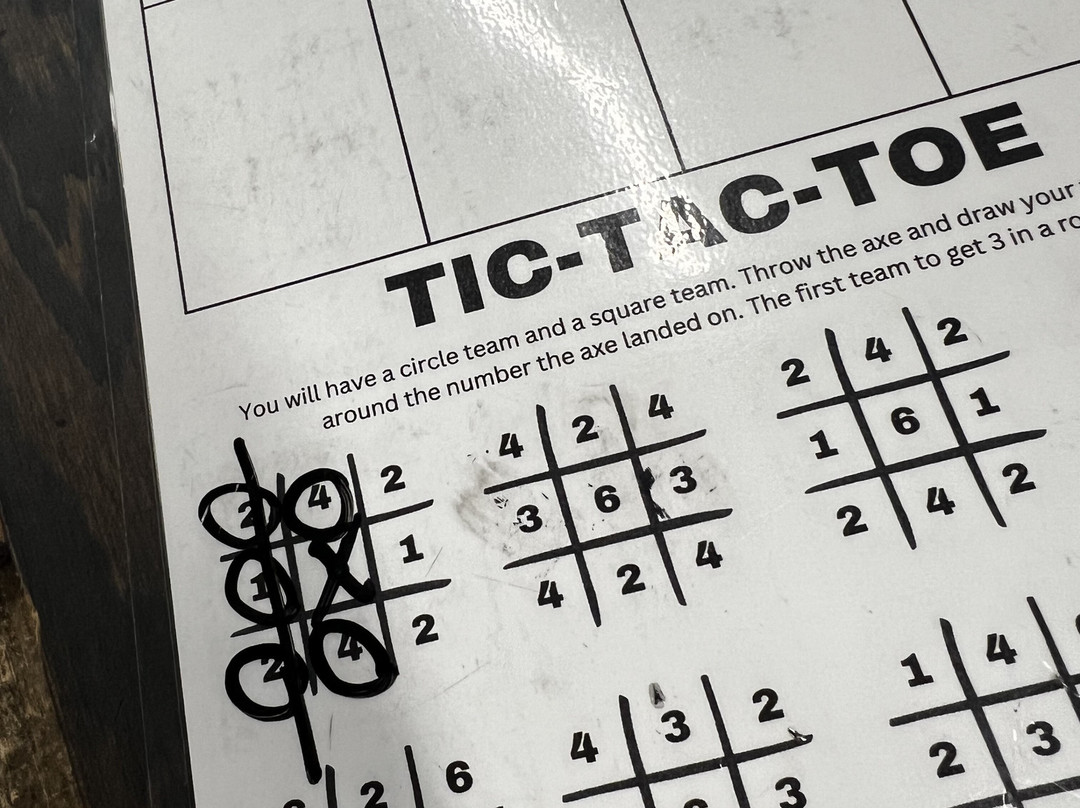 The Axe Armory-Cornelia必去景点