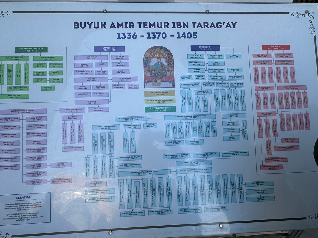 古尔埃米尔寺-撒马尔罕必去景点