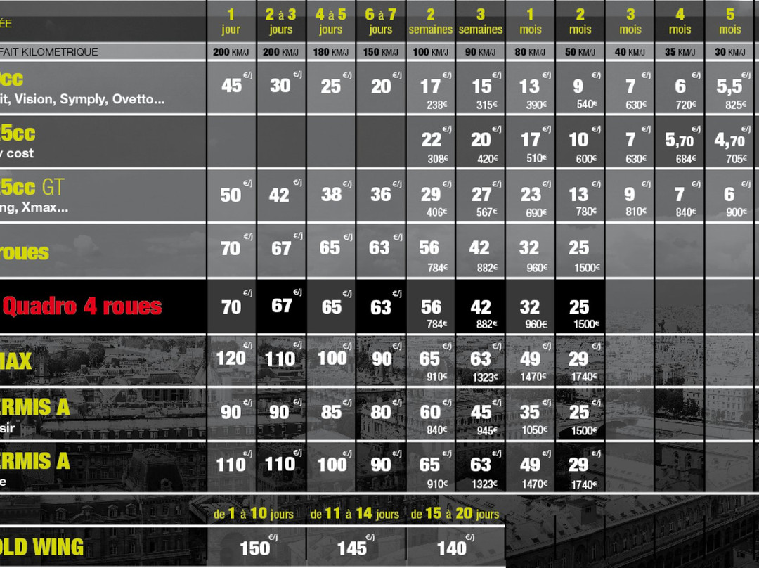 Darcos location Moto Bastille-巴黎必去景点
