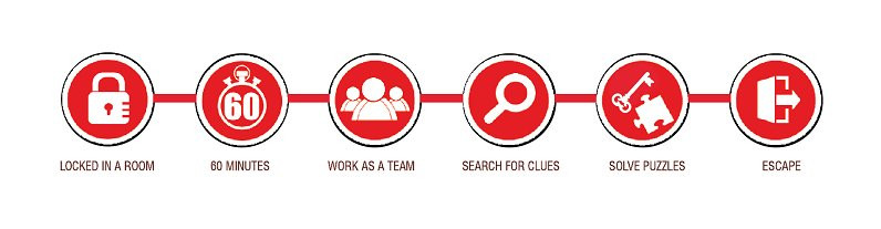 Escape Code-麦纳麦必去景点