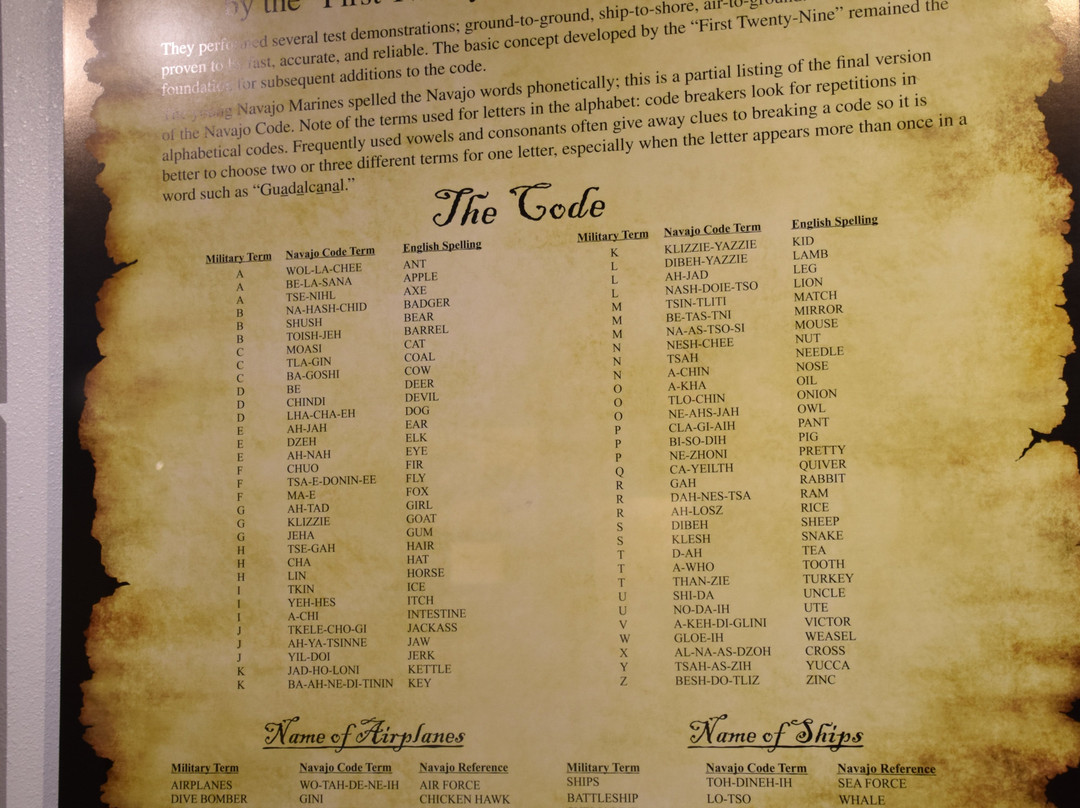 Explore Navajo Interactive Museum-蒂巴城必去景点