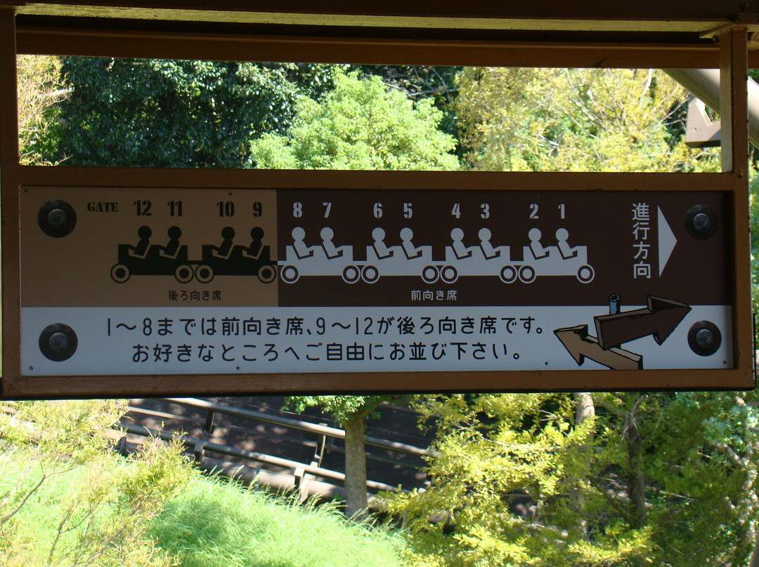 Yuenchi Motopia, SUZUKA CIRKIT-铃鹿市必去景点