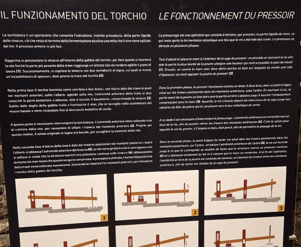 Antico Torchio-Perloz必去景点