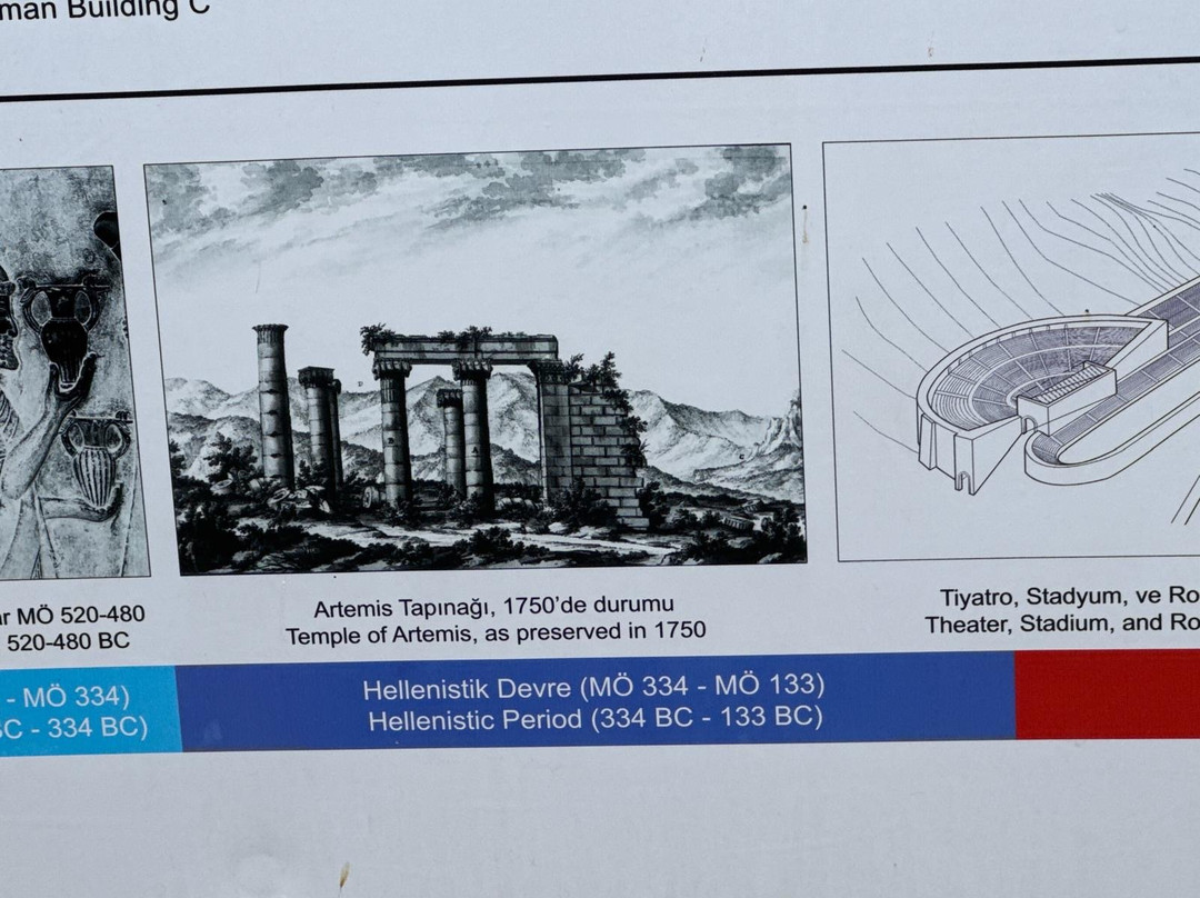 Canakkale Truva Heykeli-恰纳卡莱必去景点