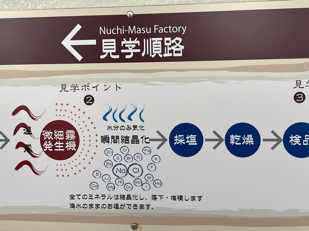 Nuchimasu Sightseeing and Salt Manufacturing Factory景点图片