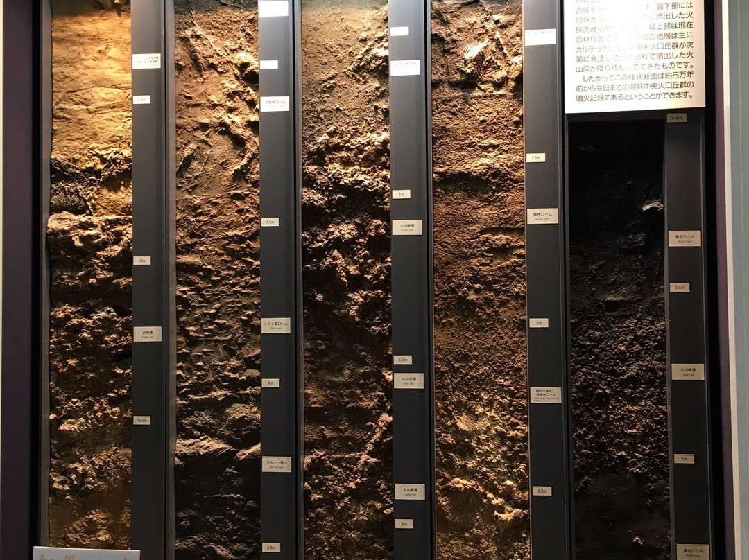 Aso Volcano Museum-阿苏市必去景点